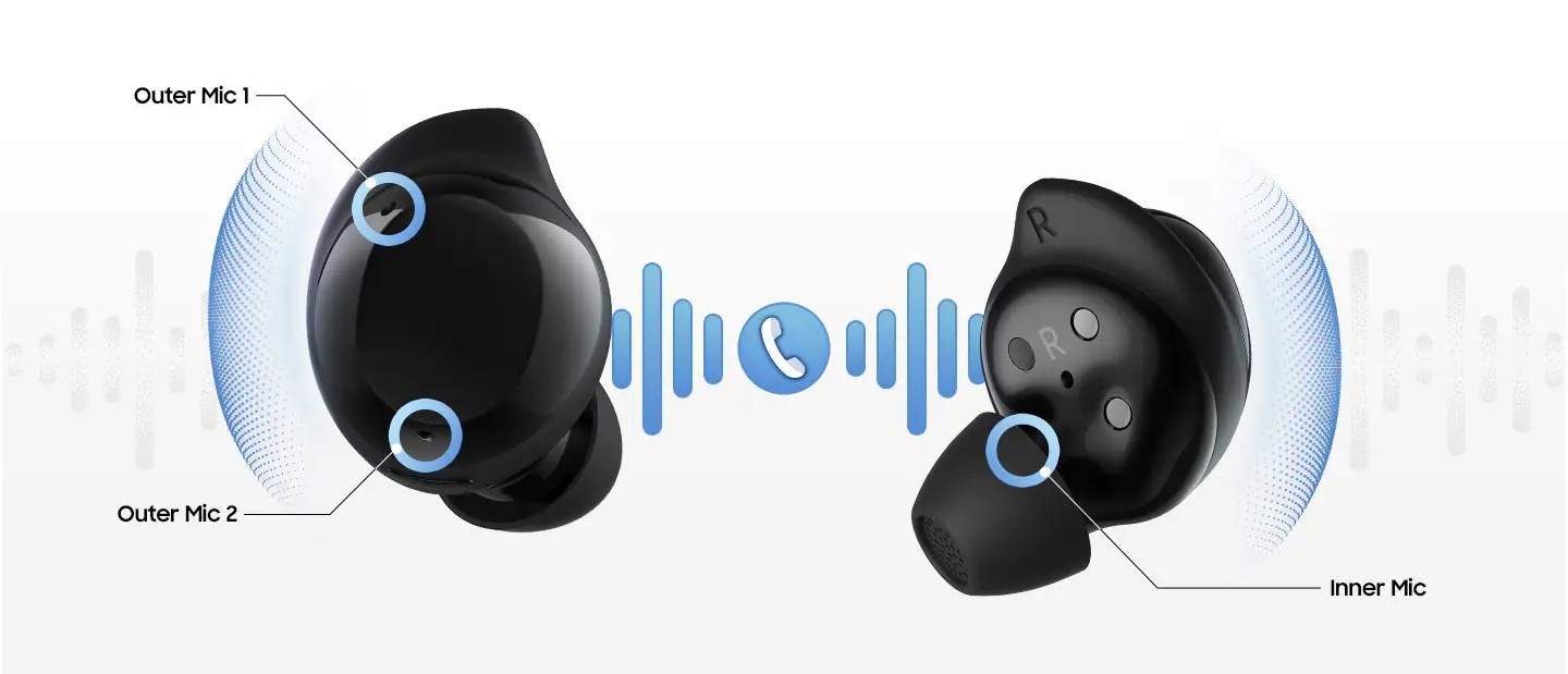 Black colored Galaxy Buds Core face inward with text outer mic 1, outer mic 2 and inner mic indicating the three microphones. In the center is a phone icon to highlight clear call quality.