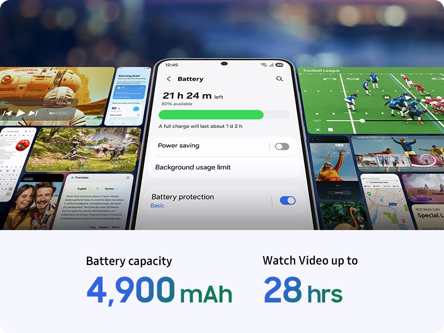 A smartphone screen shows battery info: 80 % charge with 21 hr 24 min left, full charge lasts 1 d 2 hr. Options for Power saving, Background usage limits, and Battery protection are visible. Text below reads 'Battery capacity 4,900 mAh' and 'Watch Video up to 28 hrs.'
