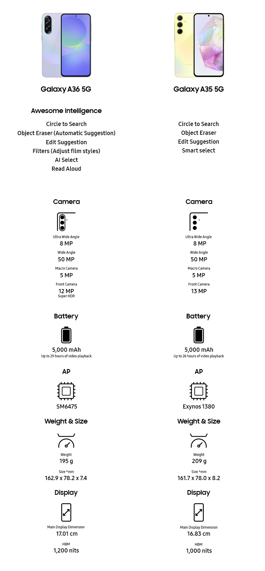 Compare smartphones 