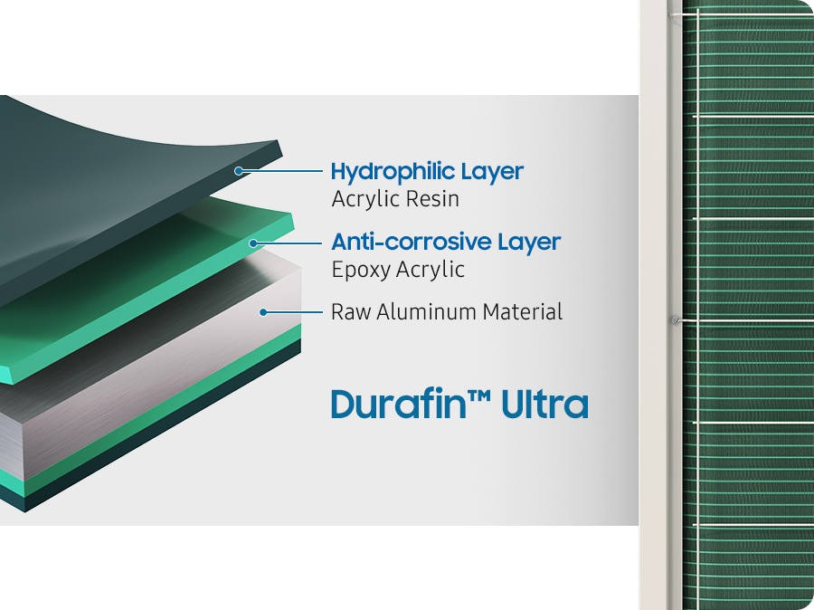 Shows a diagram illustrating the 3 layers of the Durafin™ Ultra: Raw Aluminum Material, an Anti-corrosive Layer of Epoxy Acrylic and a Hydrophilic Layer of Acrylic Resin.