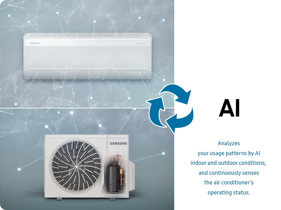 The indoor and outdoor units are analyzing the surroundings and are interconnected with the AI text and arrows. At the bottom of the AI text, it is written, 'Analyzes your usage patterns by AI indoor and outdoor conditions, and continuously senses the air conditioner's operating status.'