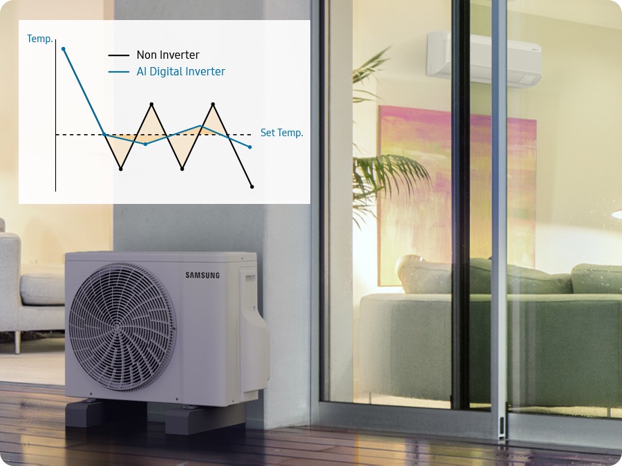 The indoor unit is visible through the window from the outside where the outdoor unit is installed, and the upper graph shows that the 'AI digital inverter' has a smaller change from the set temperature compared to the 'non-inverter'.