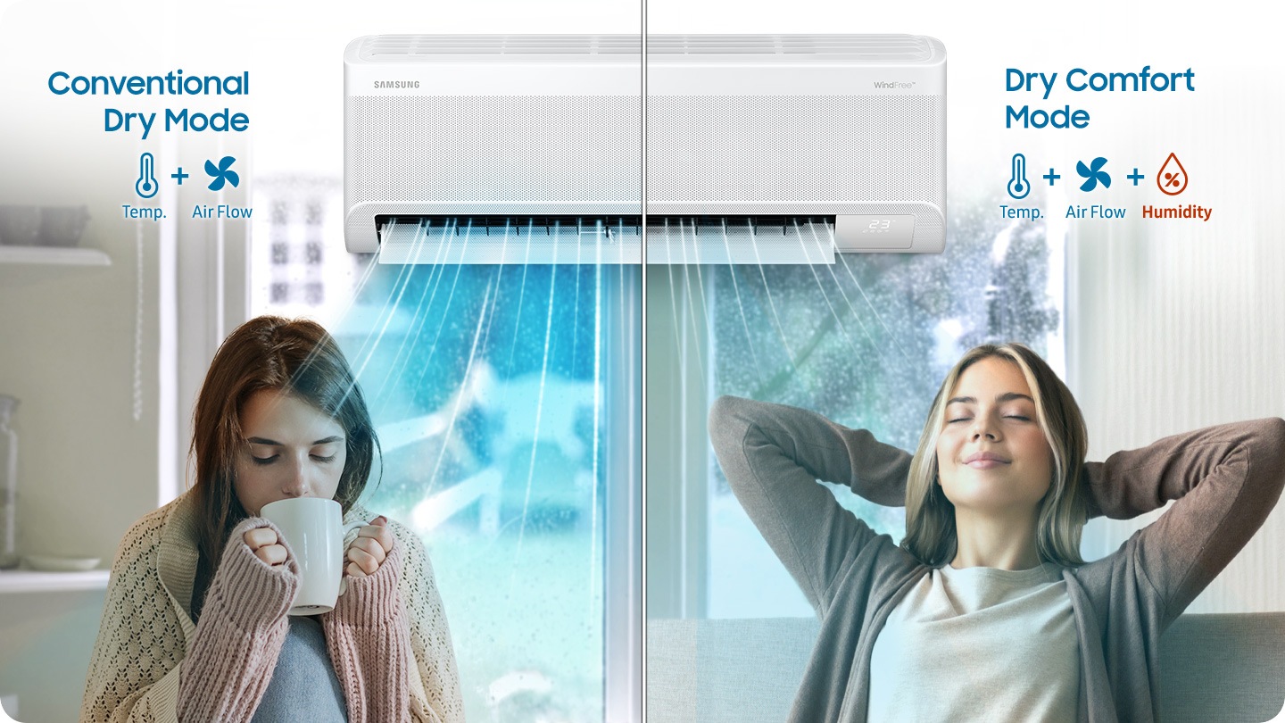 The comparison between Conventional Dry Mode, which analyzes only temperature and airflow, and Dry Comfort Mode, which analyzes temperature, airflow, and humidity, is shown. In Conventional Dry Mode, excessive cooling is used to adjust humidity, causing discomfort and chills. In Dry Comfort Mode, humidity is detected, and the temperature is adjusted to maintain a comfortable and pleasant environment.