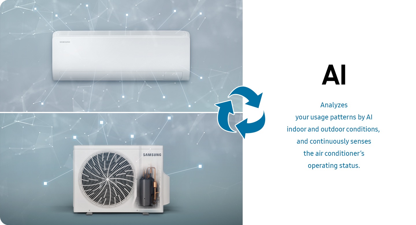 The indoor and outdoor units are analyzing the surroundings and are interconnected with the AI text and arrows. At the bottom of the AI text, it is written, 'Analyzes your usage patterns by AI indoor and outdoor conditions, and continuously senses the air conditioner's operating status.'