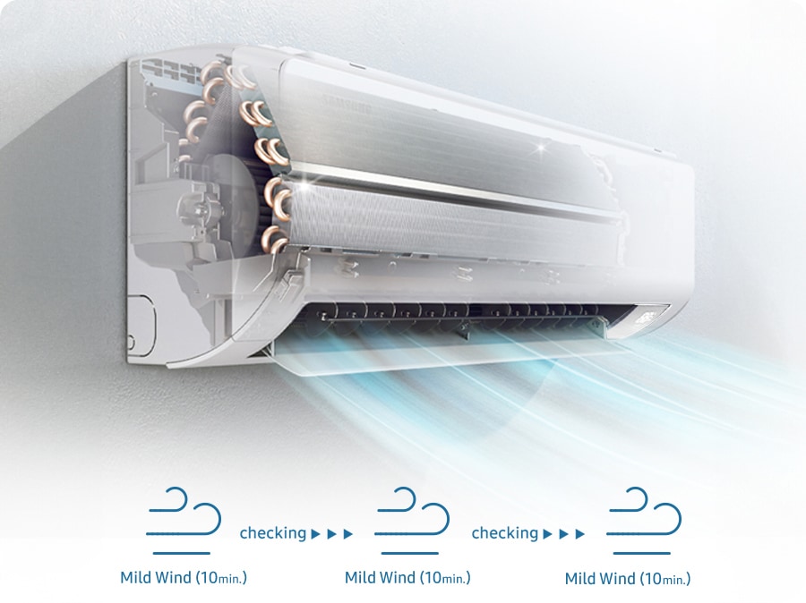 Shows the air conditioner cleaning itself by blowing mild wind for 10 minutes, or adding an extra 10 or 20 minutes of mild wind air if necessary after checking.