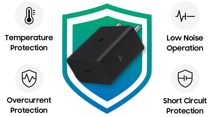 A black 60 W Power Adapter stands facing upwards diagonally with text on the Power Adapter 'Super Fast Charging' and 'Low Standby' in front of an illustrated shield. There are 4 safety icons with text below each one: Temperature Protection, Low Noise Operation, Overcurrent Protection, Short Circuit Protection.