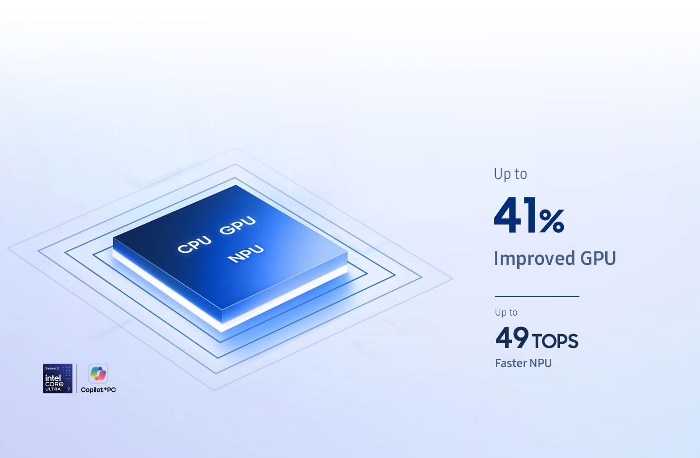 A close-up view of Galaxy Book6 chipset containing the CPU, GPU and NPU is shown. Up to 41% improved GPU. Up to 49 TOPS faster NPU. Intel Core Ultra 7 and Copilot+ PC logos are shown.