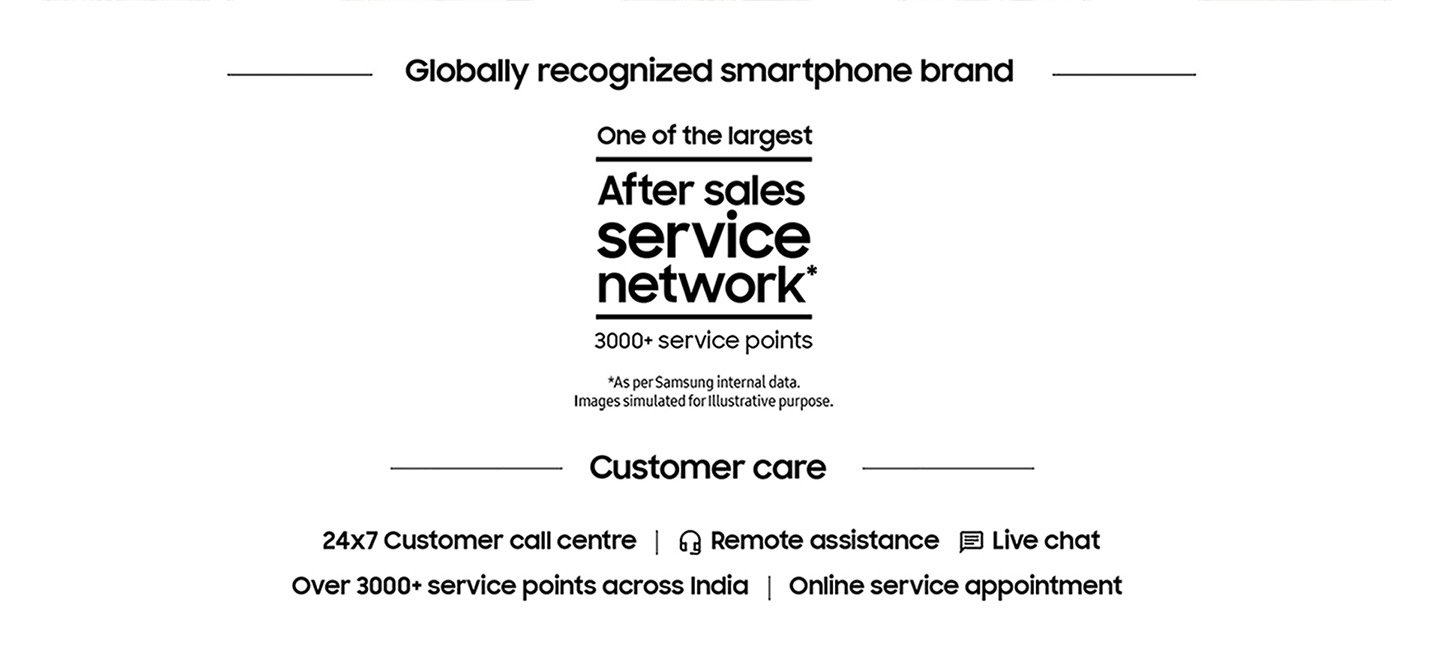 Globally recognized Smartphone brand