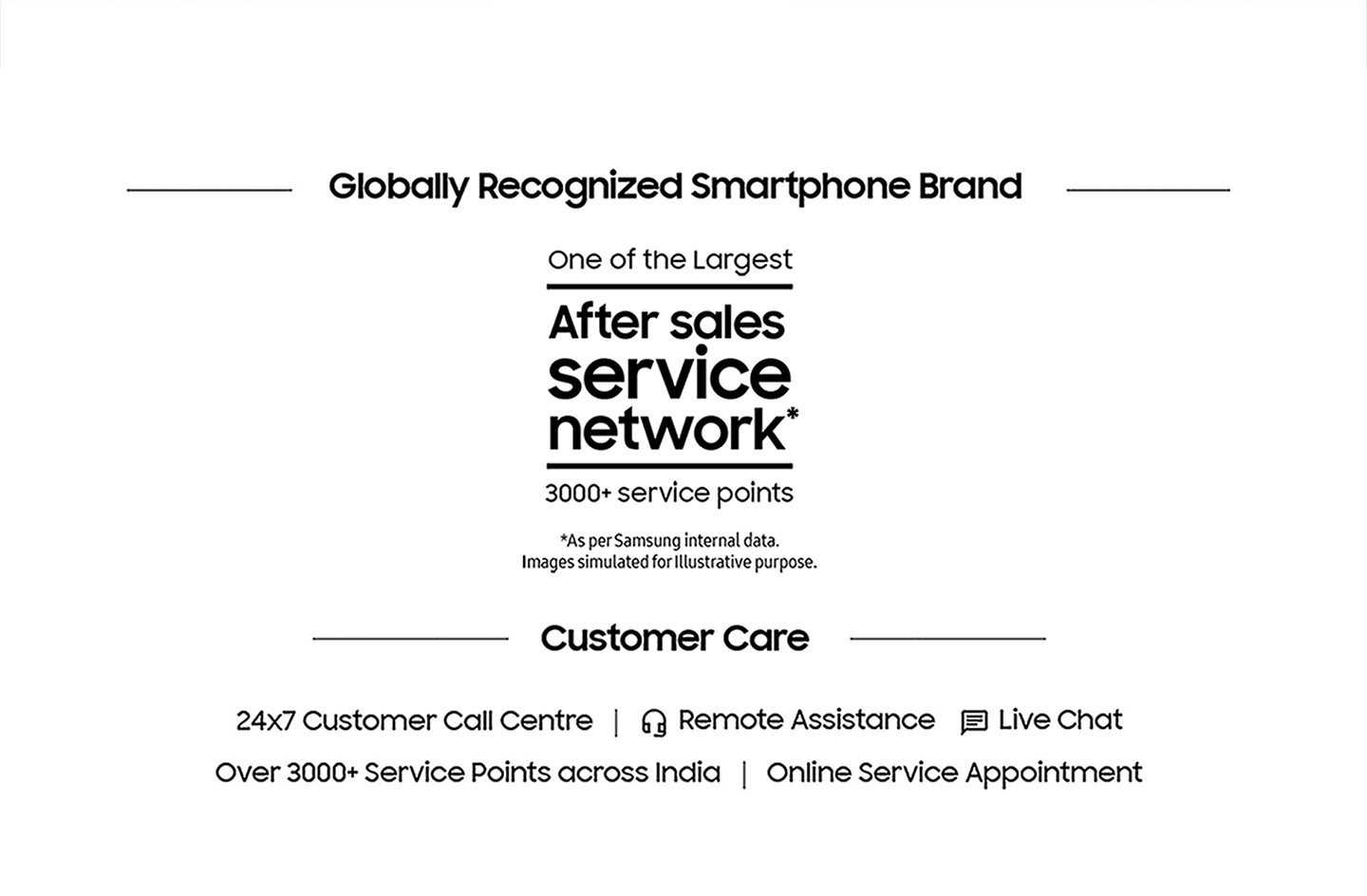 Globally Recognized Smartphone brand