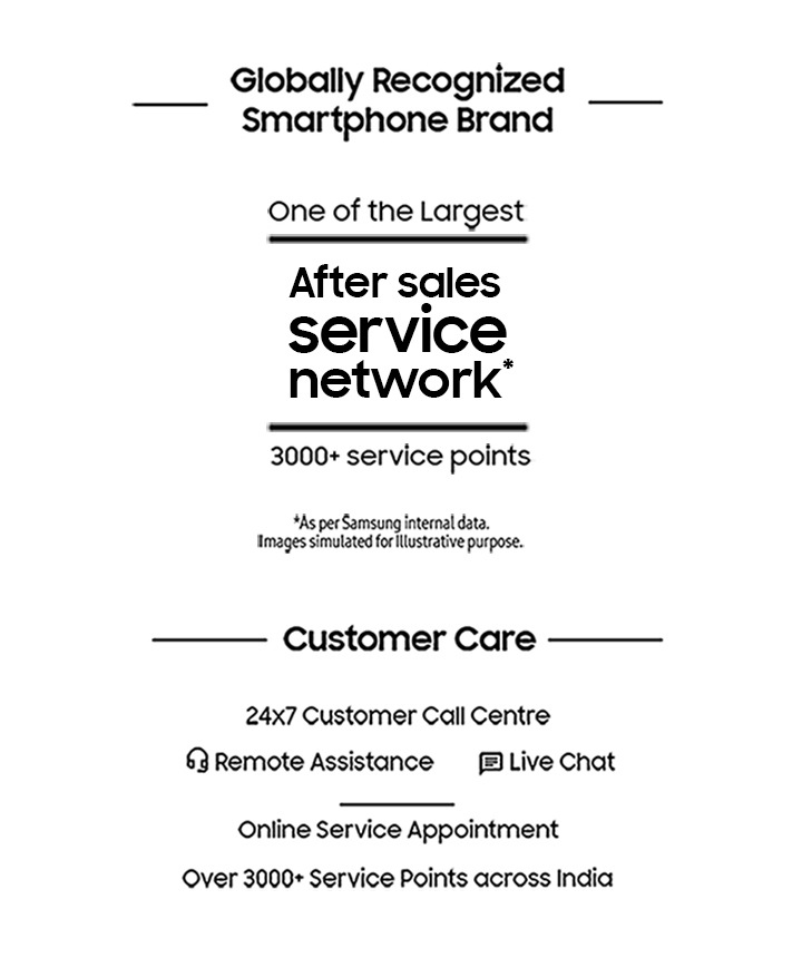 Globally Recognized  Smartphone Brand