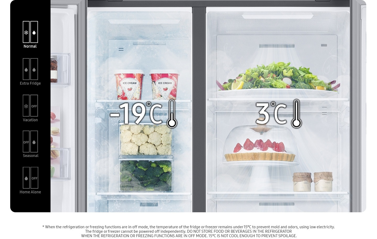Normal(-19℃ in freezer, 3℃ in fridge), Extra Fridge(both 3℃ in freezer and fridge), Vacation(-19℃ in freezer, fridge off), Seasonal(freezer off, 3℃ in fridge), and Home Alone(3℃ in freezer, off fridge) modes are available with the buttons inside the RS8000CCH.