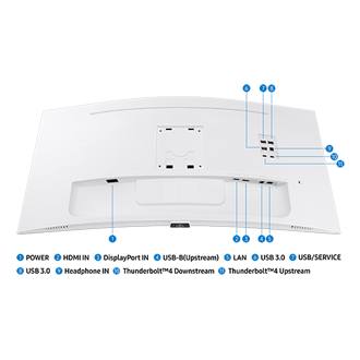 86 cm (34) 2K Ultra WQHD ViewFinity S6 Monitor with Thunderbolt 4, HDR10 and speakers Dynamic3 White 