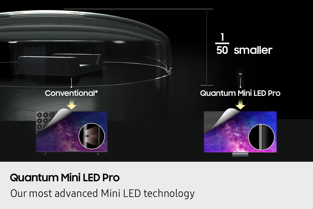 Quantum Mini LED Pro are 1/50 smaller than conventional Mini LEDs. On a TV, they produce clearer, more detailed visuals.