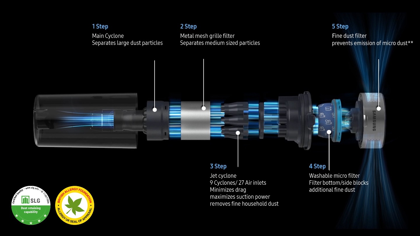 9.999 درصد سیستم فیلتراسیون چندلایه