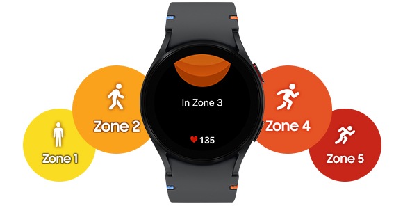 Galaxy Watch FE مشکی با بند مشکی کوک‌دار از نمای جلو دیده می‌شود. سرعت تپش قلب کاربر در صفحه ساعت دیده می‌شود. طبق این عدد، مشخص می‌‌شود که کاربر در ناحیه 3 سرعت تپش است. در سمت چپ ساعت، دو شکل دایره‌ای دیده می‌شود که نواحی سرعت تپش  را نشان می‌دهد. ناحیه 1 با سایه‌نمای فرد ایستاده. ناحیه 2 با سایه‌نمای فرد در حال راه رفتن. در سمت راست ساعت، دو شکل دایره‌ای دیده می‌شود که نواحی سرعت تپش  را نشان می‌دهد. ناحیه 4 با سایه‌نمای فرد در حال دویدن. ناحیه 5 با سایه‌نمای فرد در حال دویدن سریع.