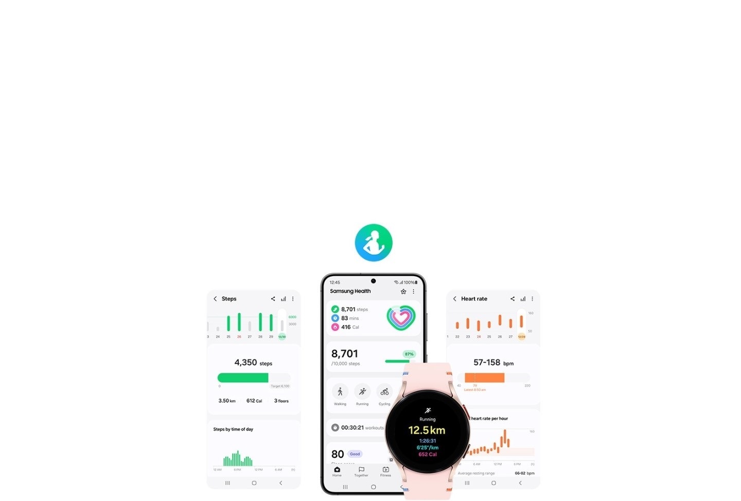 رابط‌های مختلف برنامه Samsung Health نشان داده می‌شود. از چپ به راست: رابطی که وضع سلامت کاربر، شامل سلامت کلی، خواب، ورزش و وزن سالم، را می‌پرسد. رابط مجموع تعداد گام روزانه. Galaxy S24 از نمای جلو دیده می‌شود. مجموع تعداد گام، مدت ورزش و کالری‌های سوزانده‌شده در رابط ساعت دیده می‌شود. Galaxy Watch FE طلایی صورتی با بند طلایی صورتی کوک‌دار، از نمای جلو، دیده می‌شود. صفحه ساعت نوع ورزش (در این مورد، دویدن)، مسافت کل، مدت کل، گام در هر کیلومتر، و مقدار کالری سوزانده‌شده را نشان می‌دهد. داده‌های هفتگی سرعت تپش قلب در رابط سرعت تپش قلب دیده می‌شود. 