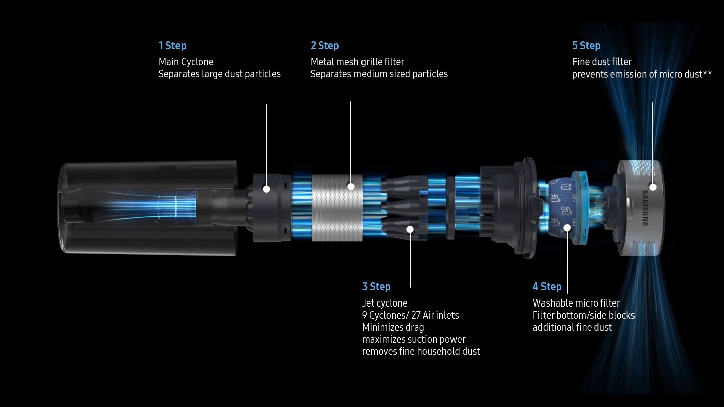 Jet™ 60 Turbo, VS15A6031R1/ET