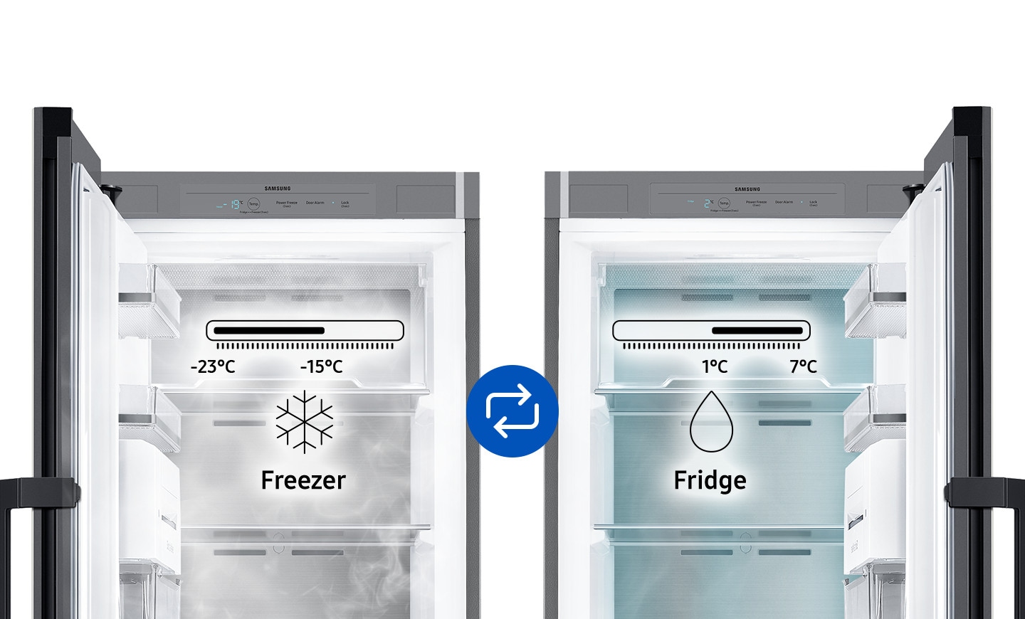 Freezer/frigorifero convertibile