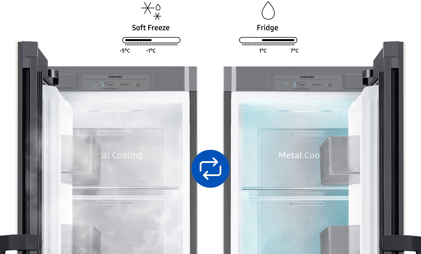 Modello convertibile congelatore/congelatore soft