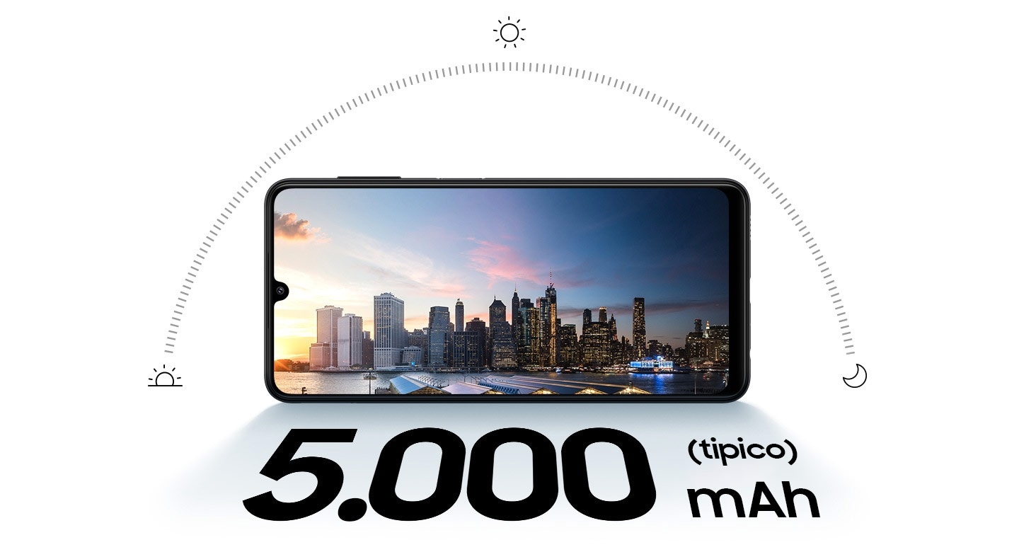 Galaxy A22 in landscape mode and a city skyline at sunset onscreen. Above the phone is semi-circle showing the sun's path through the day, with icons of a sun rising, shining sun and a moon to depict sunrise, mid-day and night. Text says 5,000 mAh (typical).