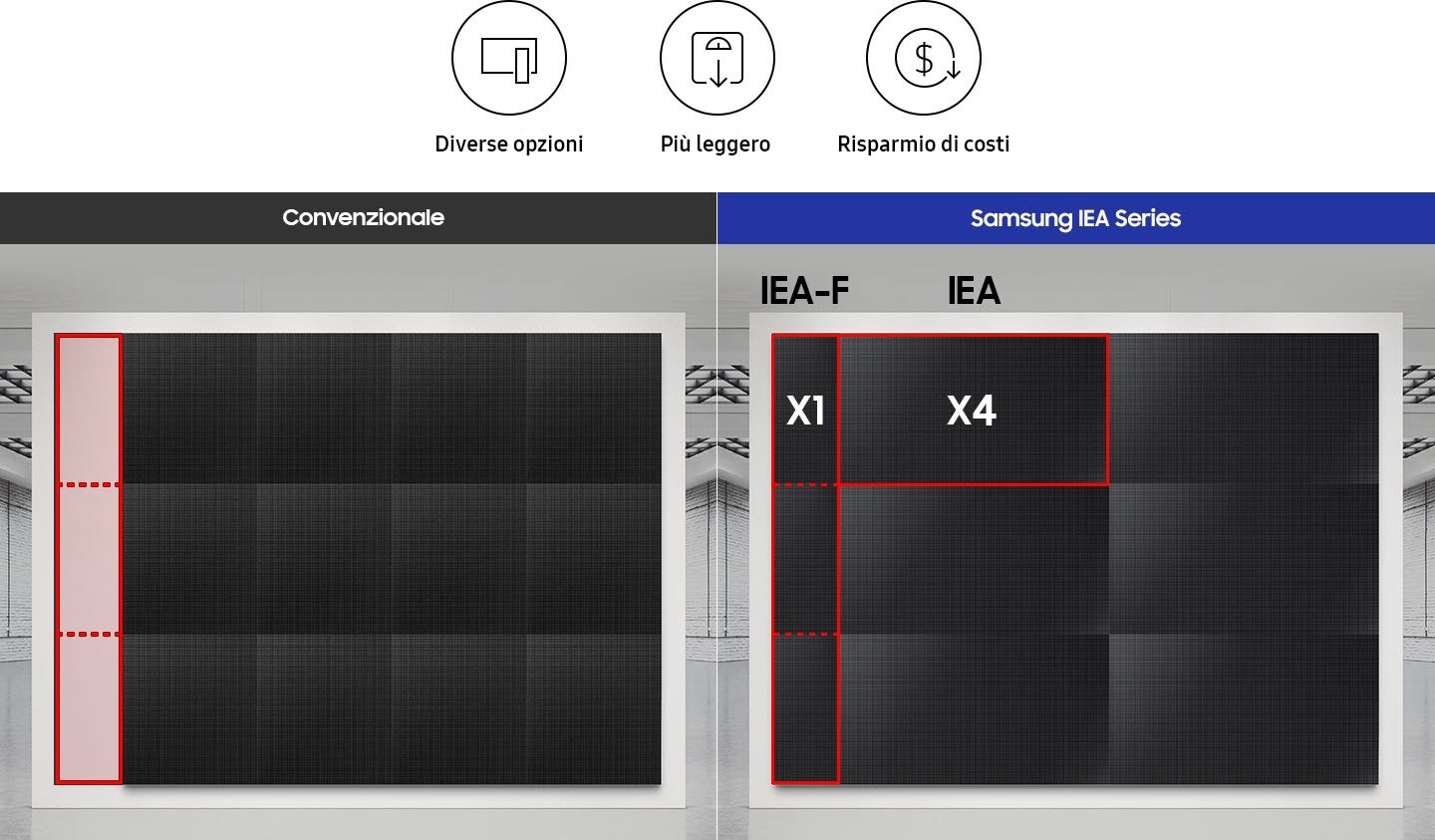 Easier, cost-saving installation