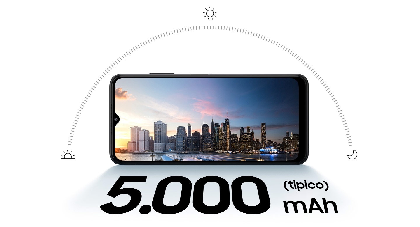 Galaxy A22 5G in landscape mode and a city skyline at sunset onscreen. Above the phone is semi-circle showing the sun's path through the day, with icons of a sun rising, shining sun and a moon to depict sunrise, mid-day and night. Text says 5,000 mAh (typical).