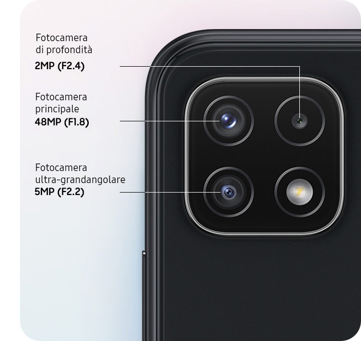 A rear close-up of Triple Camera on the Gray model, showing F1.8 48MP Main Camera, F2.2 5MP Ultra Wide Camera, and F2.4 2MP Depth Camera.