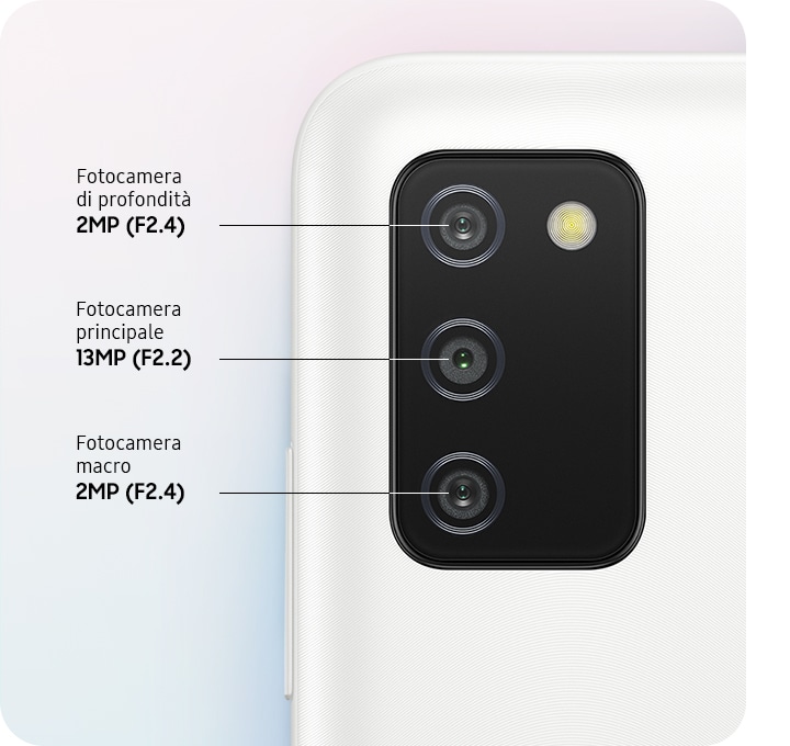 A rear close-up of Triple Camera on the White model, showing F2.4 2MP Depth Camera, F2.2 13MP Main Camera and F2.4 2MP Macro Camera.