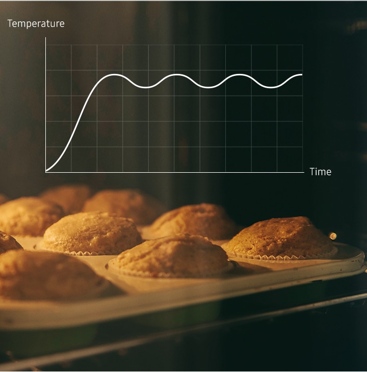 Shows cakes being cooked with a graph highlighting how the temperature is continually adjusted to maintain the optimum level