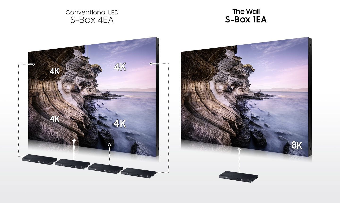 Powerful 8K playback with just one box