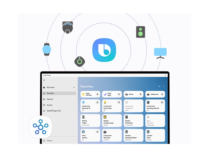 A favorites tab from the SmartThings dashboard is open on a Galaxy Book2 Pro 360. A SmartThings icon is on the left bottom part of the dashboard. Above the screen is a Bixby logo in the center. Bixby can be used to run SmartThings. Around it, there are several icons of Bixby-controllable devices, such as Galaxy Watch, SmartTag, a robot vacuum cleaner, a speaker, and a monitor.