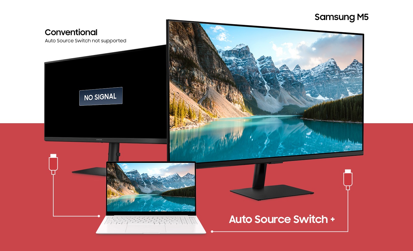 Un laptop se afla intre doua monitoare.  Laptopul are doua cabluri diferite care incearca sa se conecteze la monitoare.  Deasupra monitorului din stanga apare textul †Conventional, Comutare sursa automata nu este acceptata” si pe ecran apare o pictograma †Fara semnal.  Deasupra monitorului din dreapta apare textul †Samsung M7' si pe ecran apare o scena muntoasa datorita functiei Auto Source Switch+.