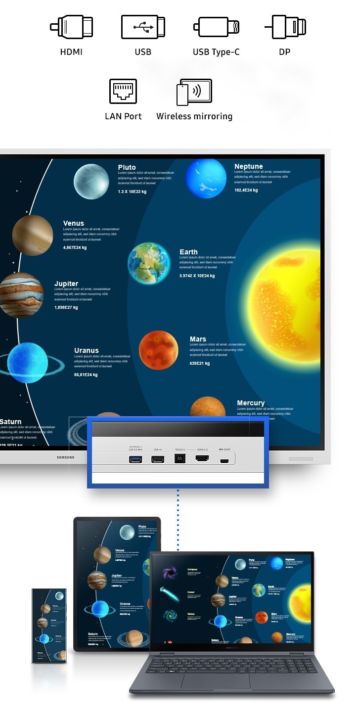 Flip Pro WM75B Interactive Display | LH65WMBWBGCXEN | Soluzioni  professionali Samsung Italia