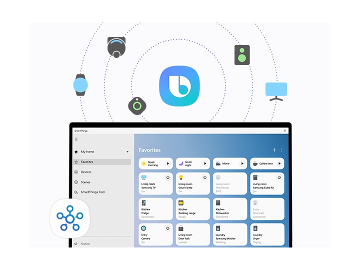 A favorites tab from the SmartThings dashboard is open on a Galaxy Book2. A SmartThings icon is on the left bottom part of the dashboard. Above the screen is a Bixby logo in the center. Bixby can be used to run SmartThings. Around it, there are several icons of Bixby-controllable devices, such as Galaxy Watch, SmartTag, a robot vacuum cleaner, a speaker, and a monitor.