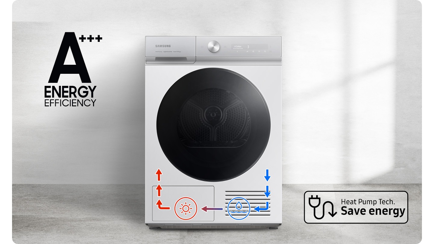 Il DV9400B è un essiccatore a efficienza energetica A+++ con un livello di energia al top. La tecnologia a pompa di calore consente di risparmiare energia e denaro. Le icone nella parte inferiore dell'essiccatore spiegano il processo di asciugatura.