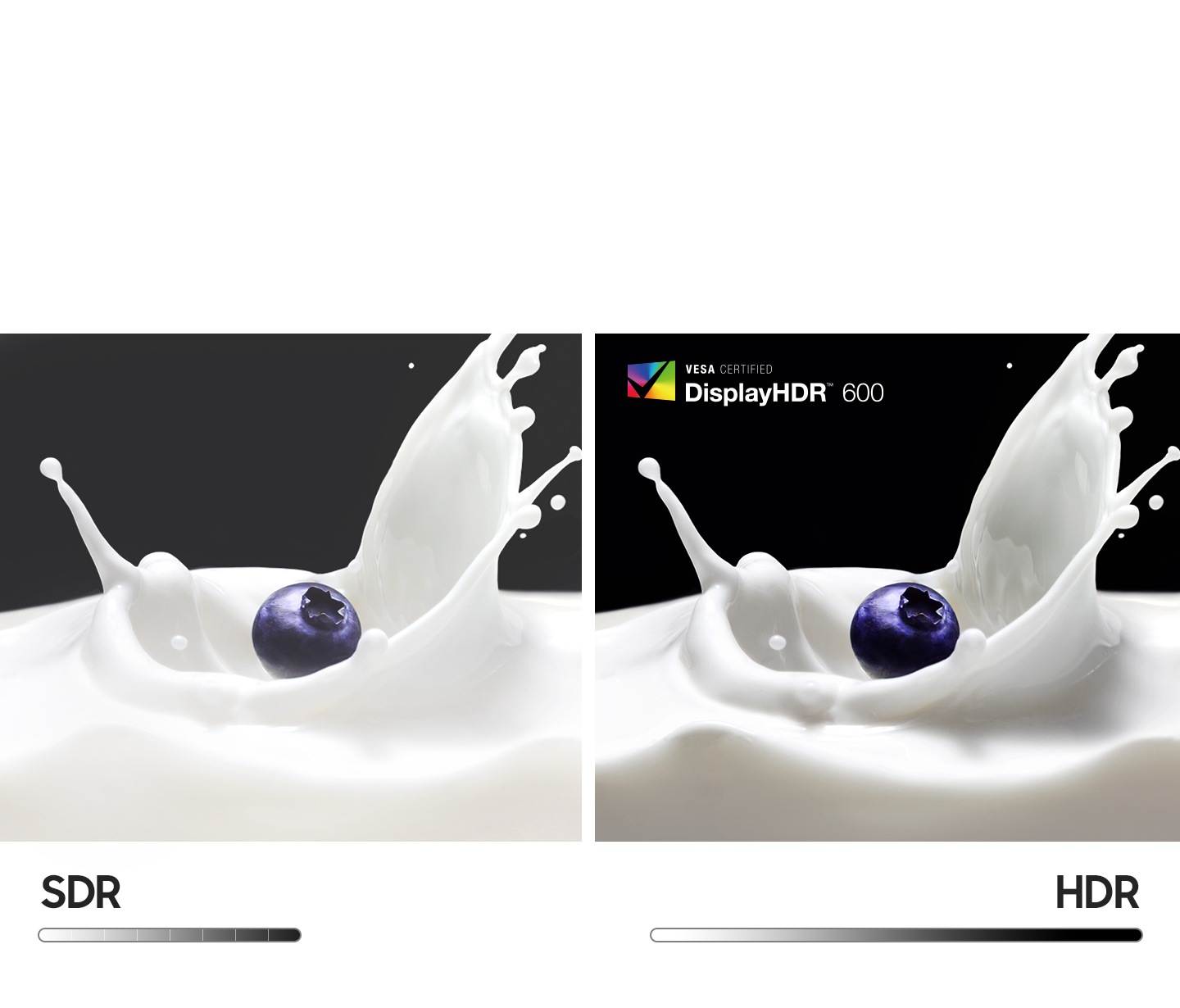 Due mirtilli identici affiancati sono mostrati atterrare nel latte e causare una spruzzata di liquido. Il mirtillo a sinistra sta dimostrando SDR, mentre il mirtillo a destra sta dimostrando HDR, sovrapposto con il logo 'VESA Certified DisplayHDR 600'. Rispetto alla parte SDR, HDR mostra colori scuri molto più profondi e colori brillanti più vividi. Di seguito si trovano le barre in bianco e nero, che sono più lunghe e sofisticate per l'HDR rispetto al SDR.