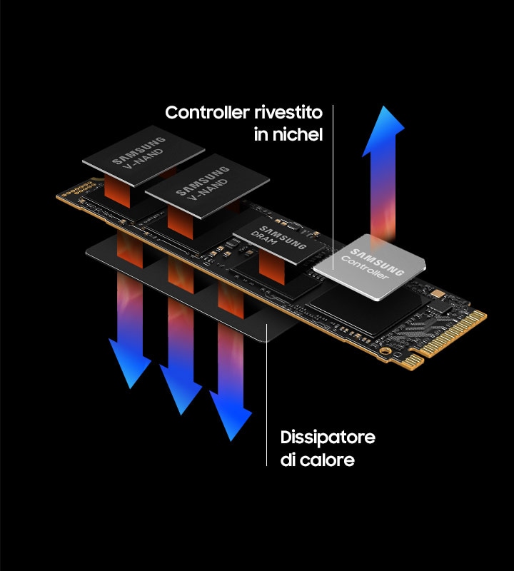 990 PRO è composto da un controller con rivestimento al nichel e da un dissipatore di calore.