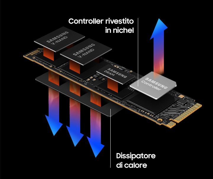 【新品未開封】Samsung SSD 990Pro 2TB Samsung 990 PRO 2TB Heatsink NVME SSD (MZ-V9P2T0CW) : Amazon.it