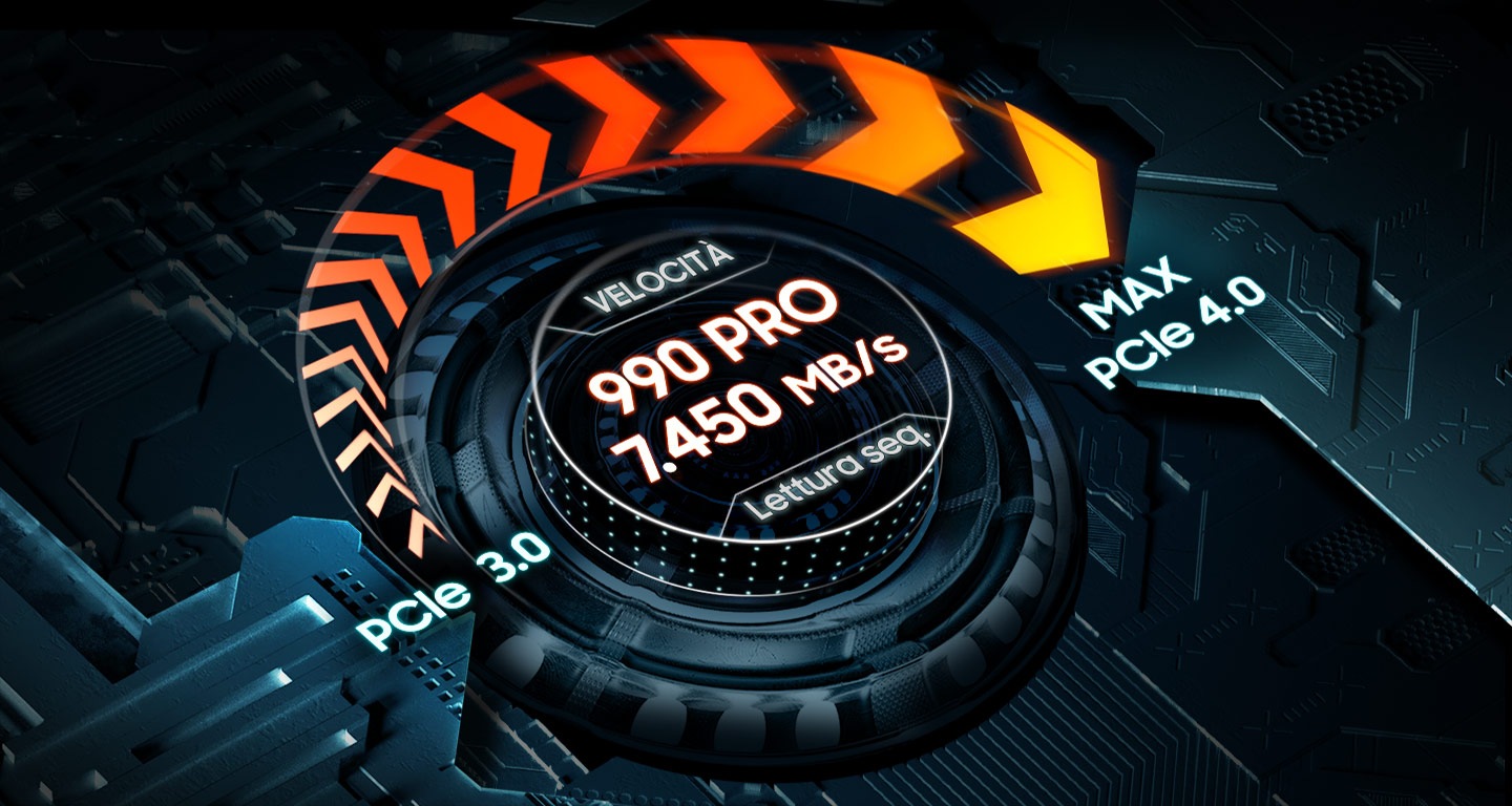 PCIe 4.0 al massimo della potenza
