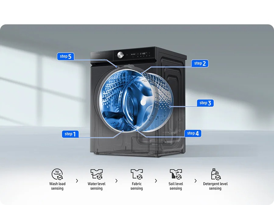 AI Wash