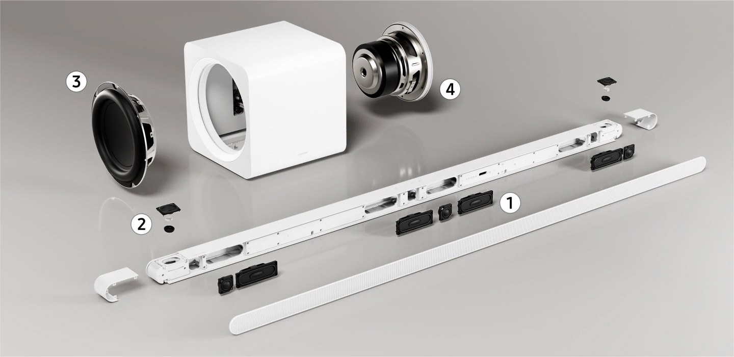An Ultra Slim Soundbar and subwoofer are placed next to each other. Their components suddenly fly apart to reveal their inner configurations. One by one, different parts are highlighted and labelled. For the Soundbar, a front-firing speaker is labelled with the number one and an up-firing speaker is labelled with the number two. For the subwoofer, a passive radiator is labelled with the number three and a woofer is labelled with the number four.