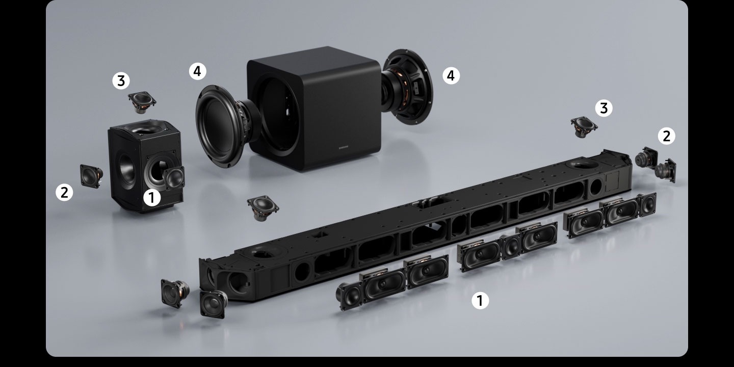 A soundbar, subwoofer and rear speaker are on a flat surface. Their components suddenly fly apart to reveal their inner configurations, starting with the subwoofer, then the soundbar, then the rear speaker. Front-firing speakers are labelled as number one, side-firing speakers are labelled as number two, up-firing speakers are labelled as number three, and the subwoofer speakers are labelled as number four.