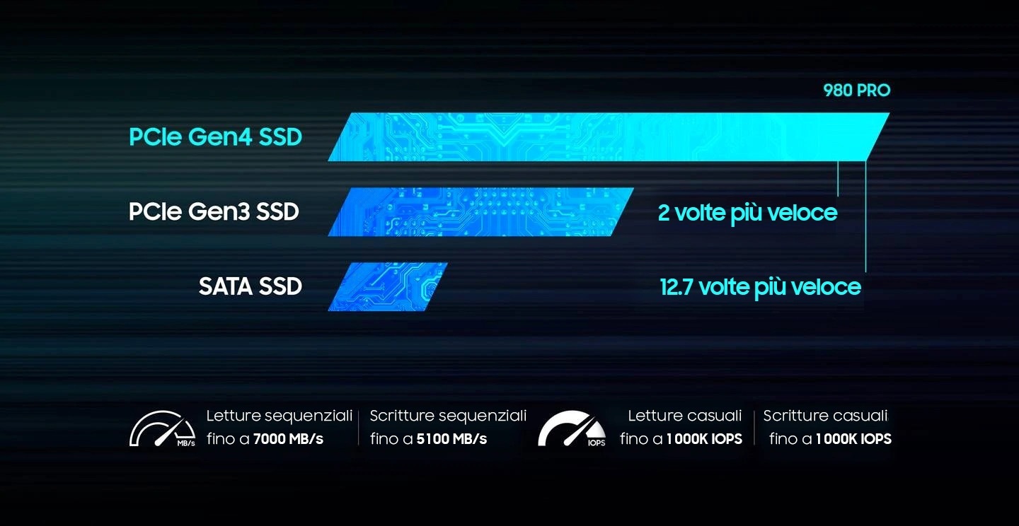 SSD 2TB M.2 SAMSUNG 980 PRO MVME 2280 PCIE 4.0 MZ-V8P2T0BW