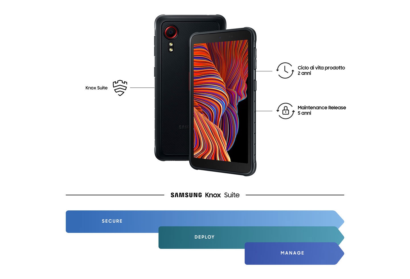 Esperienza mobile completa