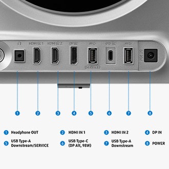 27/32 Inch Odyssey OLED G8 G80SH 4K 240Hz Gaming Monitor Detail-Connectivity Silver 