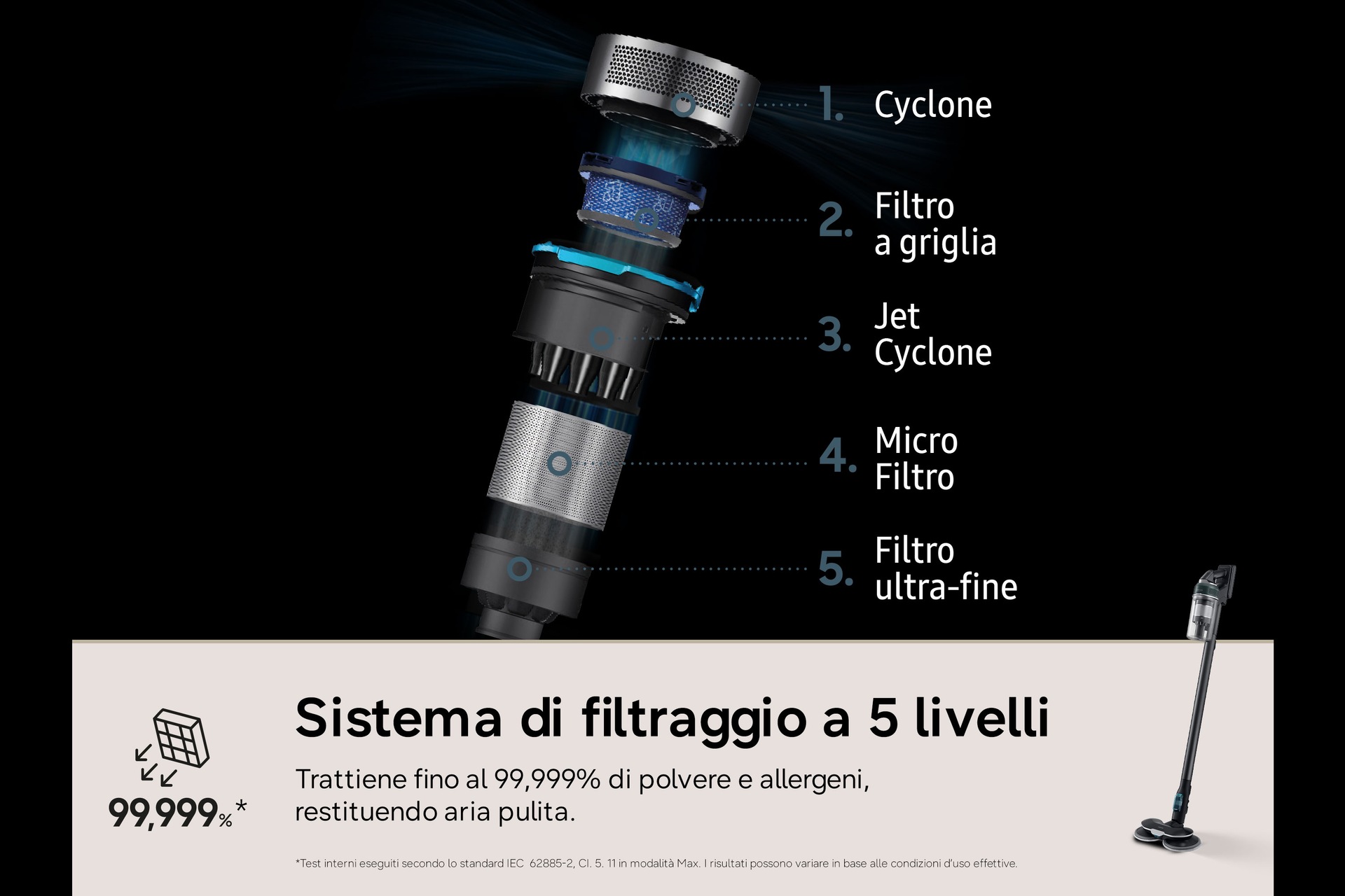 Aspirapolvere senza filo Samsung Jet 85S Premium 250W VS70H25WPT Teal Green