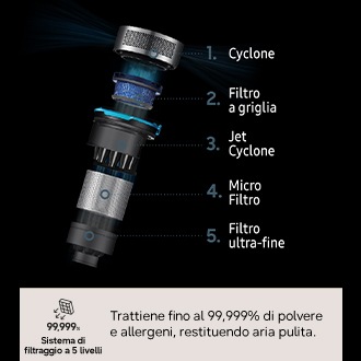 Aspirapolvere senza filo Samsung Jet 85S Premium 250W VS70H25WPT Teal Green