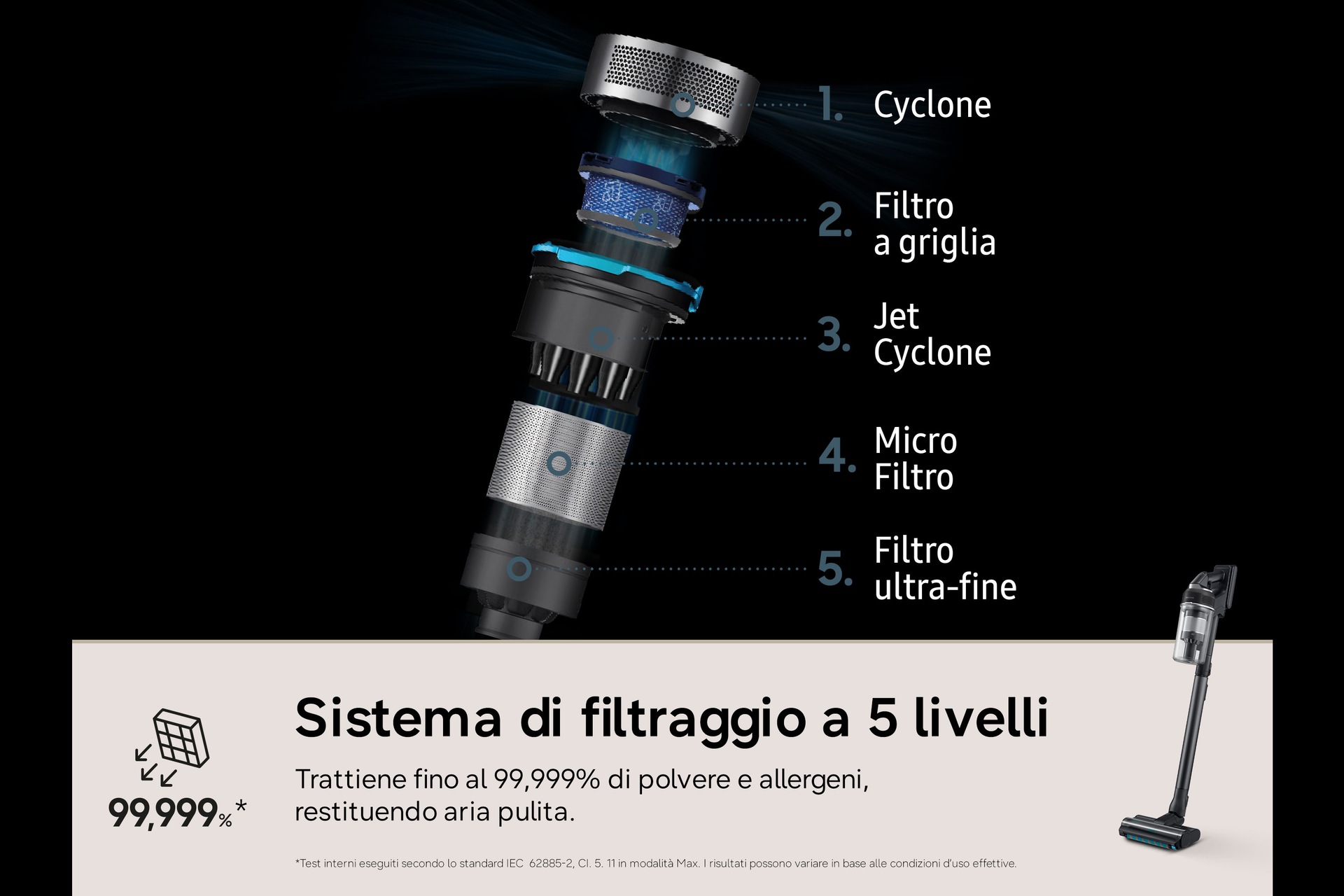Aspirapolvere senza filo Samsung Jet 95S Pet Extra 280W VS70H28GTK Satin Black