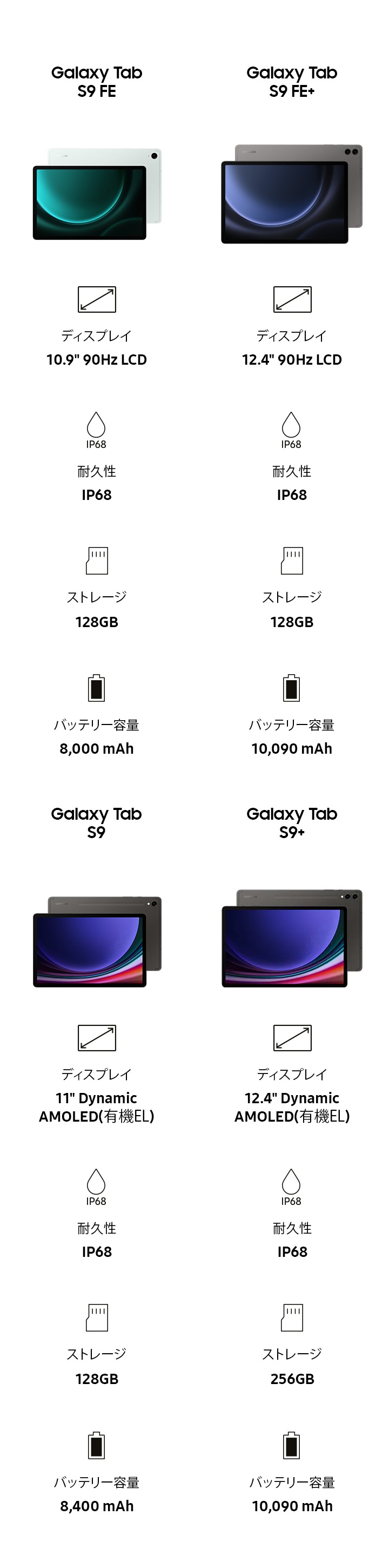 Galaxy Tab S9+ 5G SM-X816B SIMフリー 動作確認済み Amazon.co.jp: Samung Galaxy Tab S9+ 5G WiFi+LTE ファクトリー