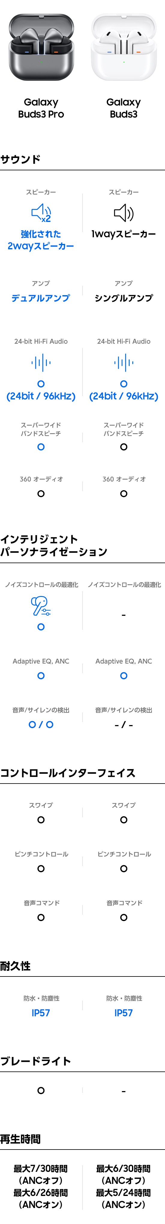 Galaxy Buds3（ギャラクシーバッズ3）Silver | Samsung Japan 公式